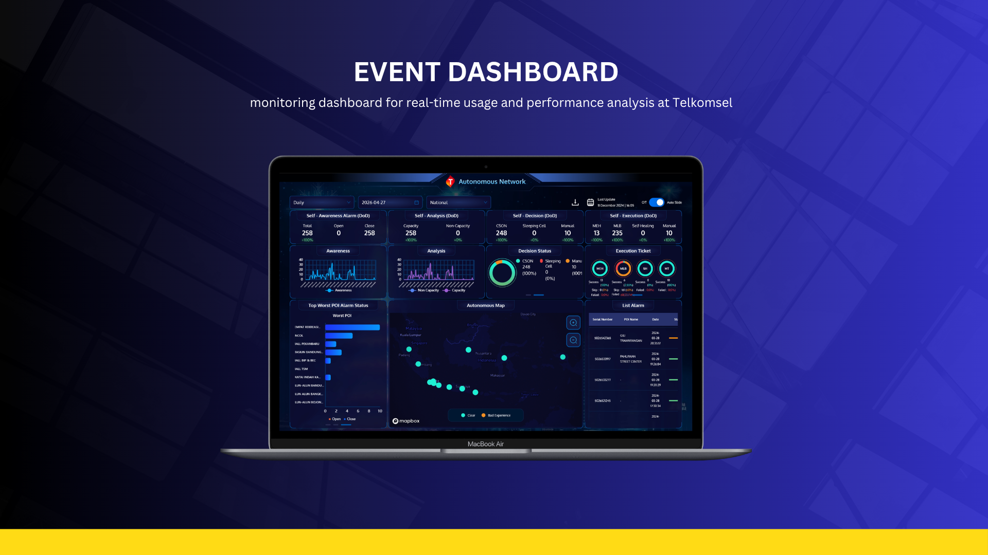 Event Dashboard