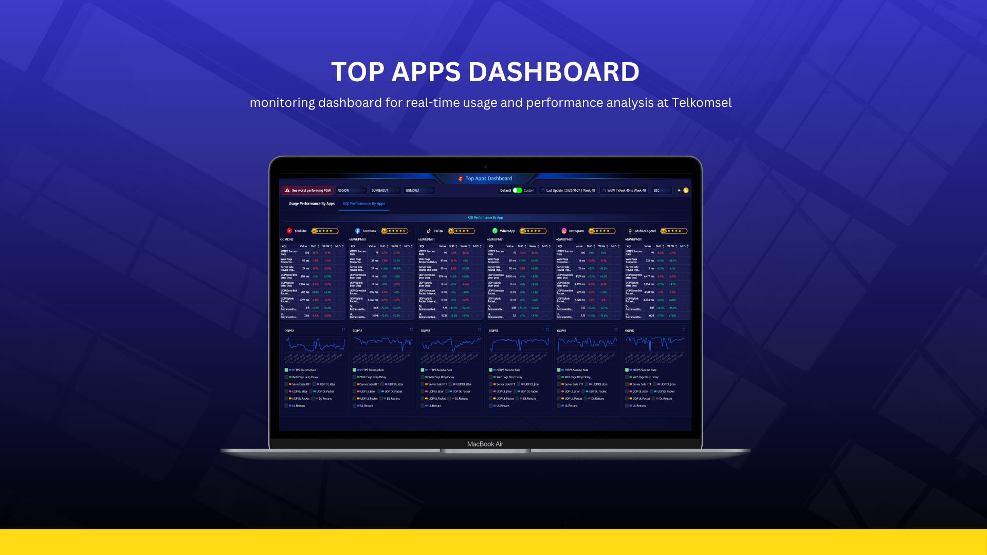 Top Apps Dashboard